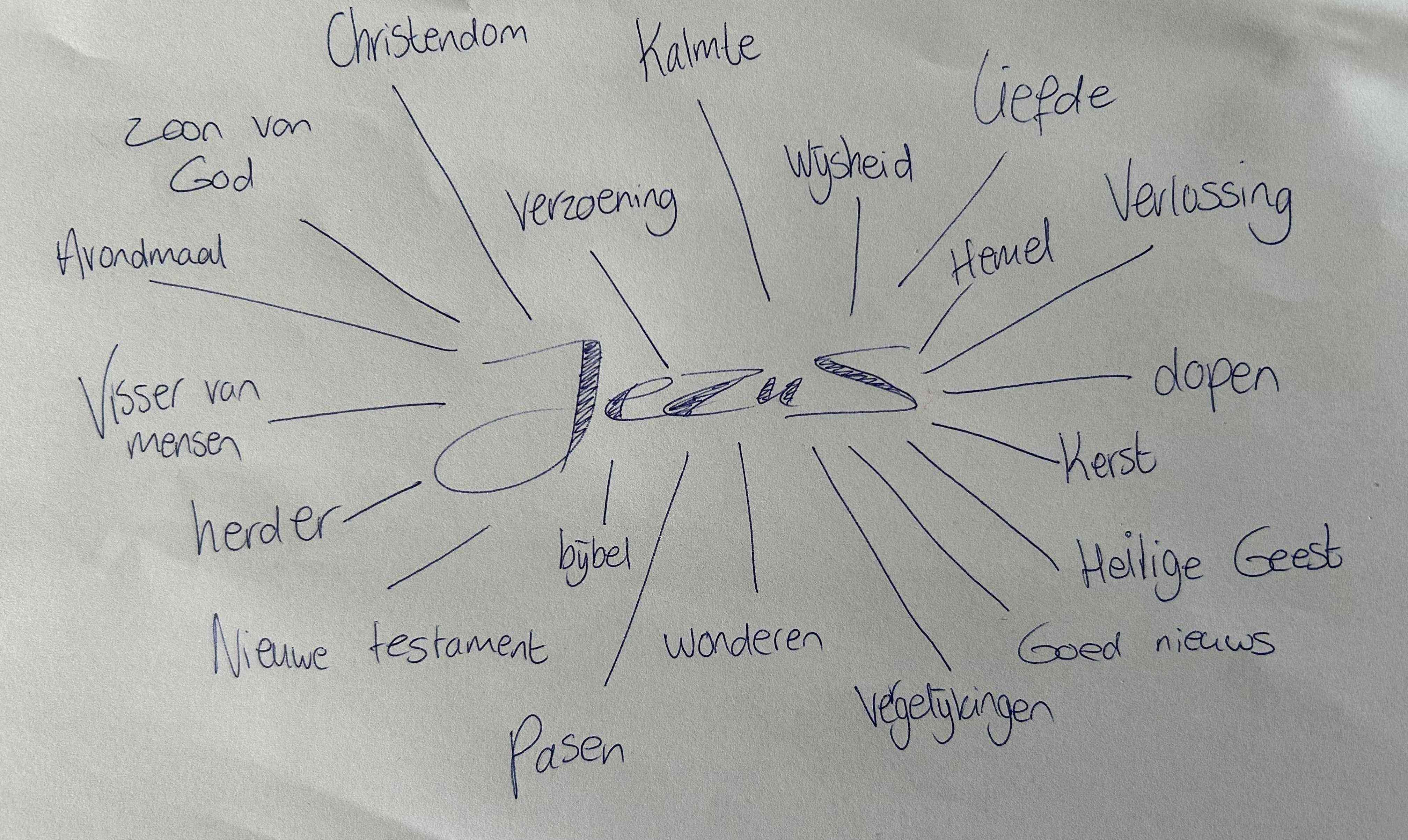 woordweb Jezus websitew